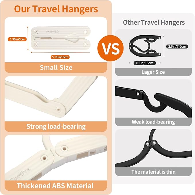 Foldable Travel Hangers 4 Pack Space-Saving ABS - Image 2