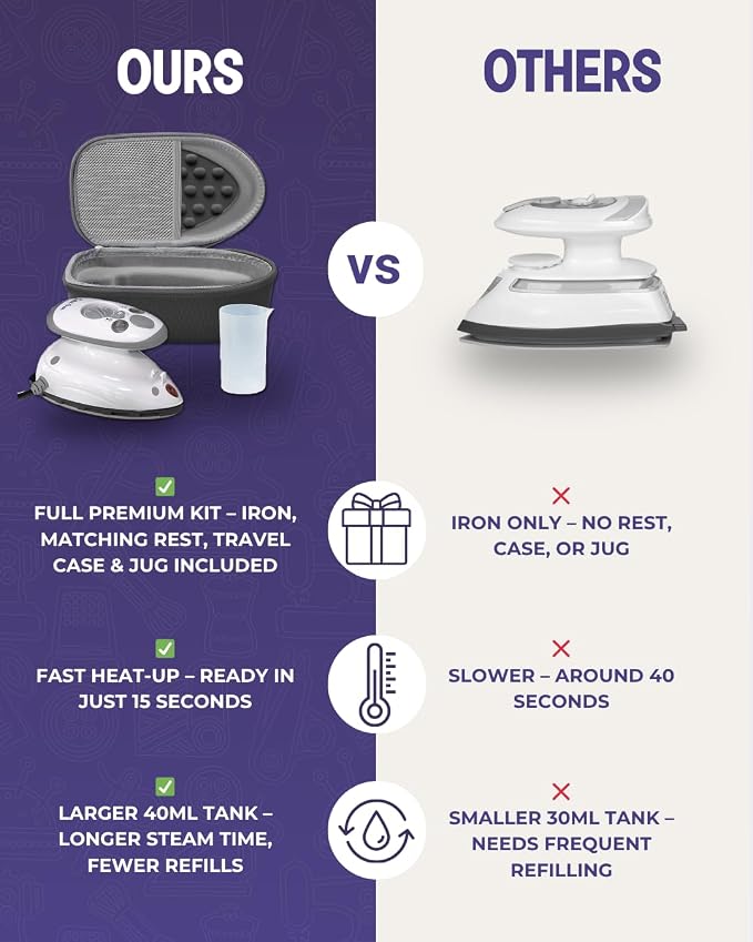 The Quilted Bear Premium Mini Steam Iron - Image 4