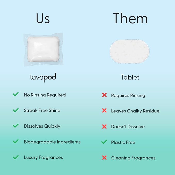 Natural Dishwasher Pods | Plant Based Enzymes Dishwasher Detergent, Free & Clear - Image 6