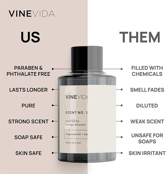 VINEVIDA Lush Ice - 4oz Fragrance Oil - Image 5