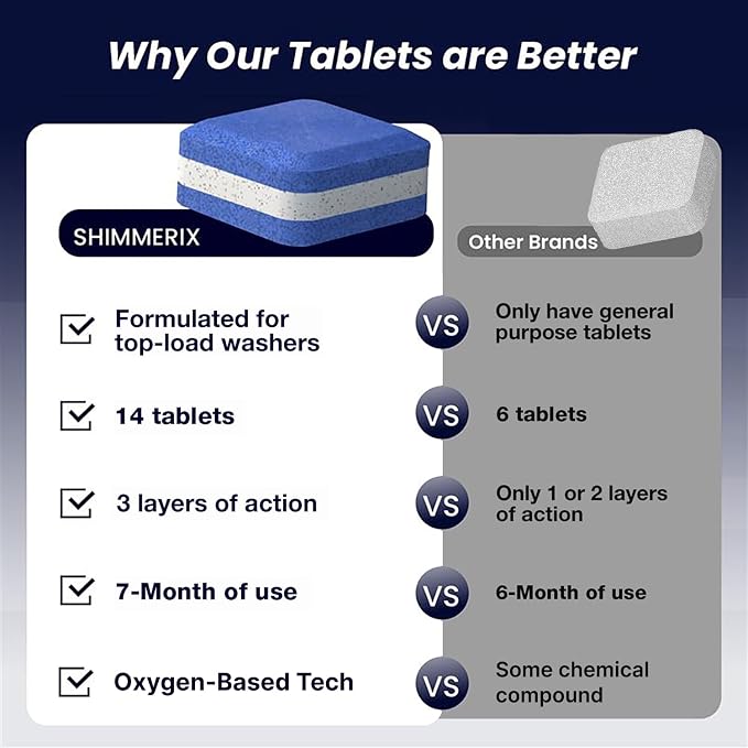 Washing Machine Cleaner Tablets - Image 3