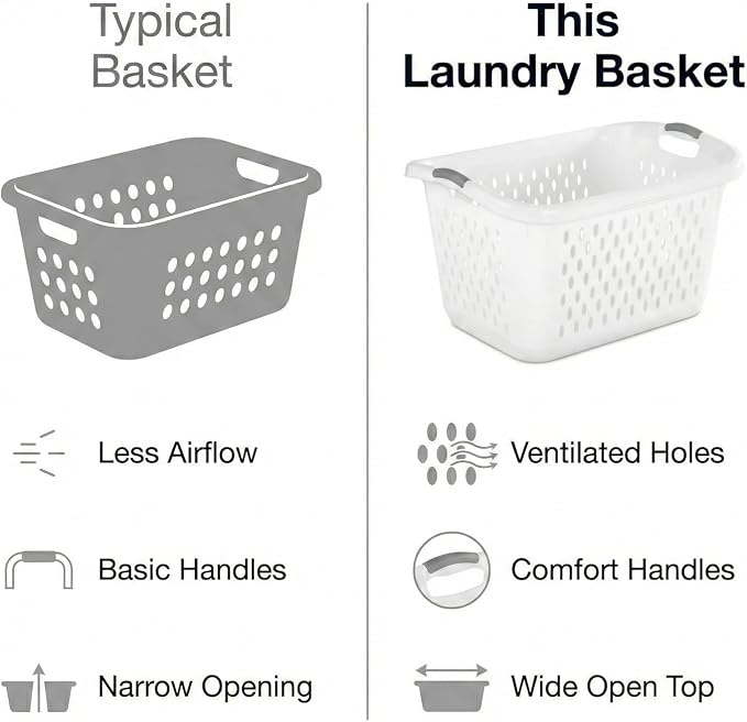 Extra Large 2.7 Bushel Plastic Laundry Basket, Easy-Carry Clothes Basket - Image 9