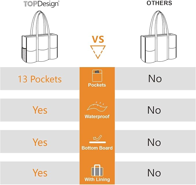 TOPDesign Utility Water Resistant Tote Bag - Image 6