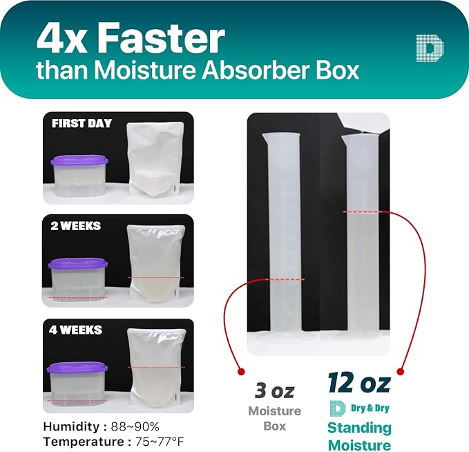Dry & Dry [35 Packs Standing Moisture Absorbers to Control Excess Moisture - Image 4