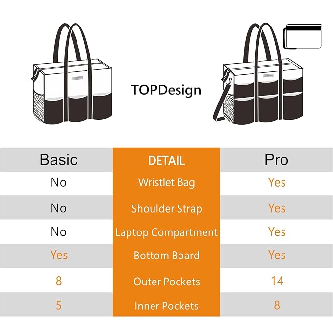 TOPDesign Utility Water Resistant Tote Bag - Image 7