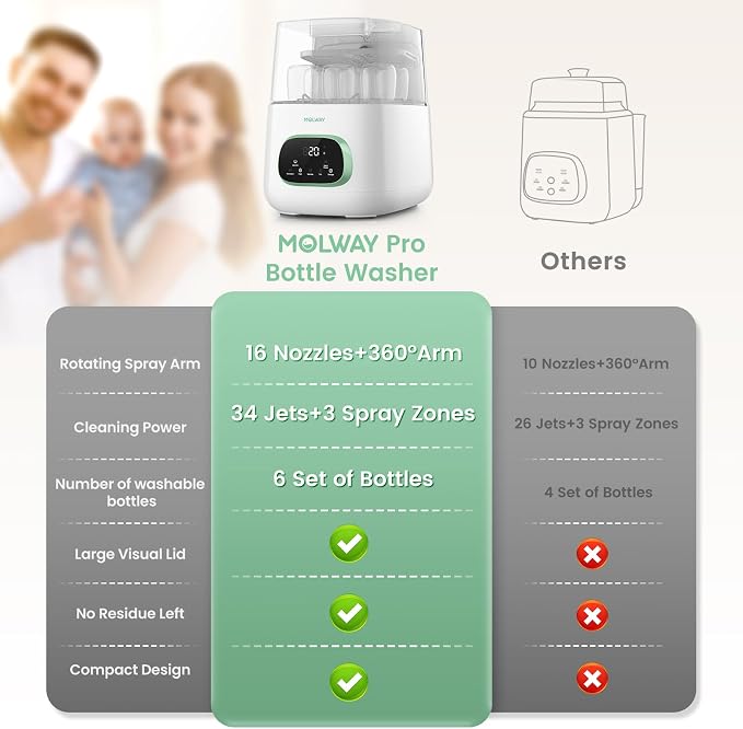 MOLWAY【Upgraded】Bottle Washer Pro, All-in-One Baby Bottle Washer and Sterilizer - Image 8