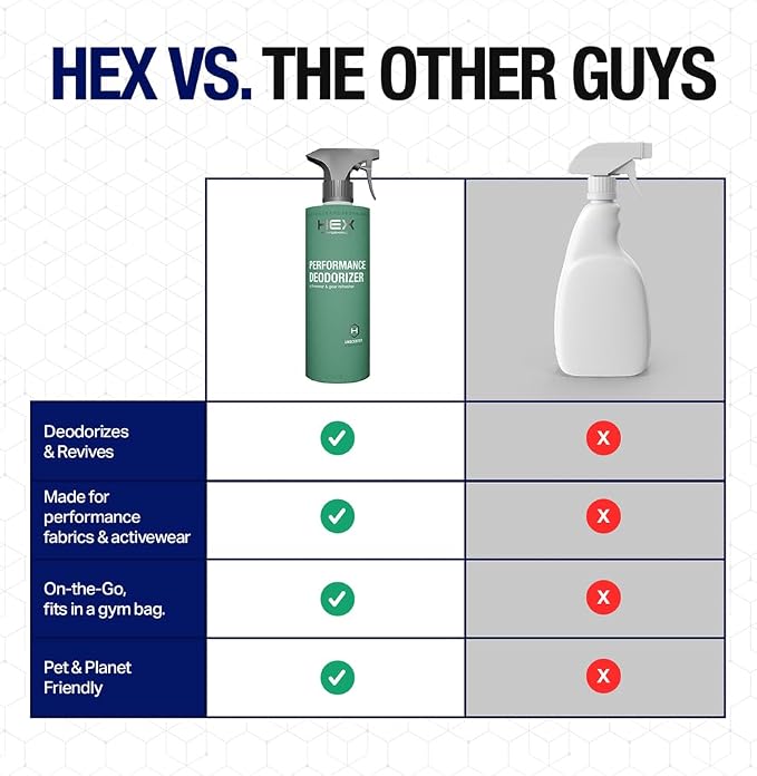 HEX Performance Deodorizing Spray, Fragrance Free, 22oz - Image 4