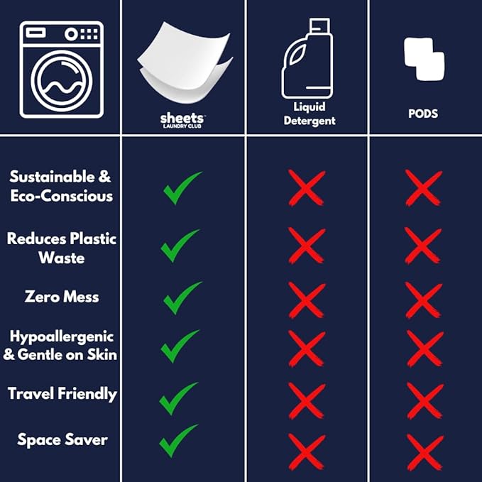 Sheets Laundry Club - Image 5