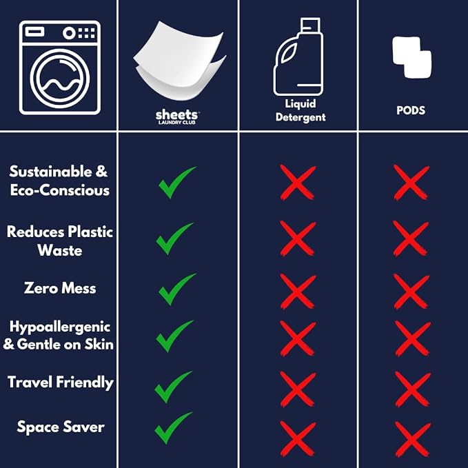 Sheets Laundry Club - Image 5