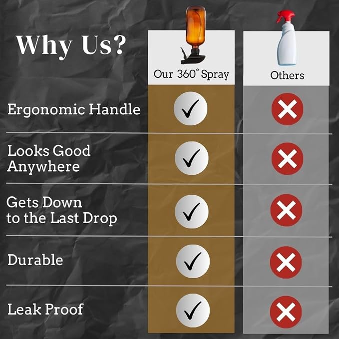 360° Heavy Duty Spray Bottle 32oz | Upside Down Spray Bottles | All Purpose - Image 5