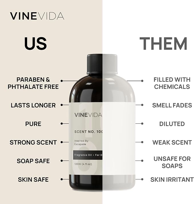 VINEVIDA 4oz Coffee Latte Fragrance Oil - Image 4