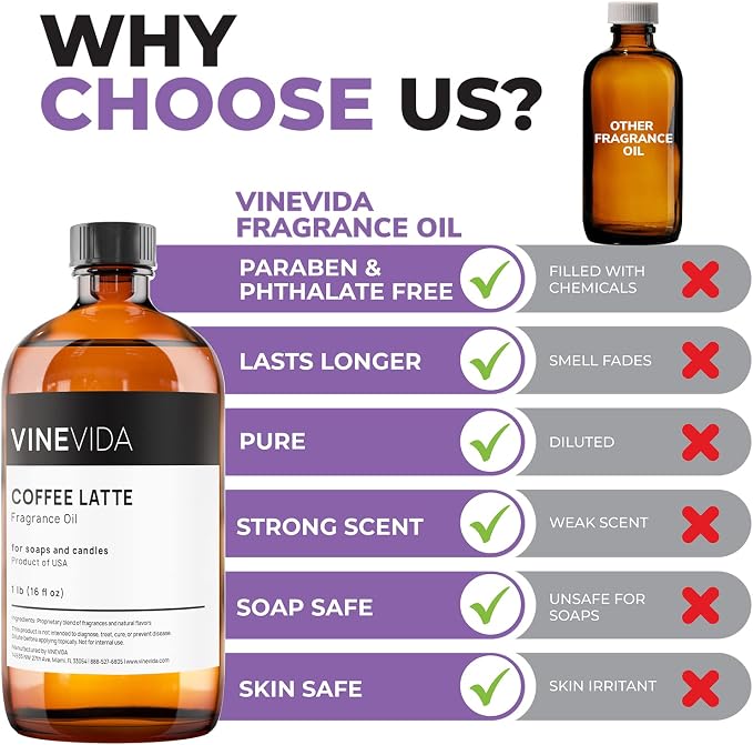 VINEVIDA Coffee Latte Fragrance Oil - Image 6