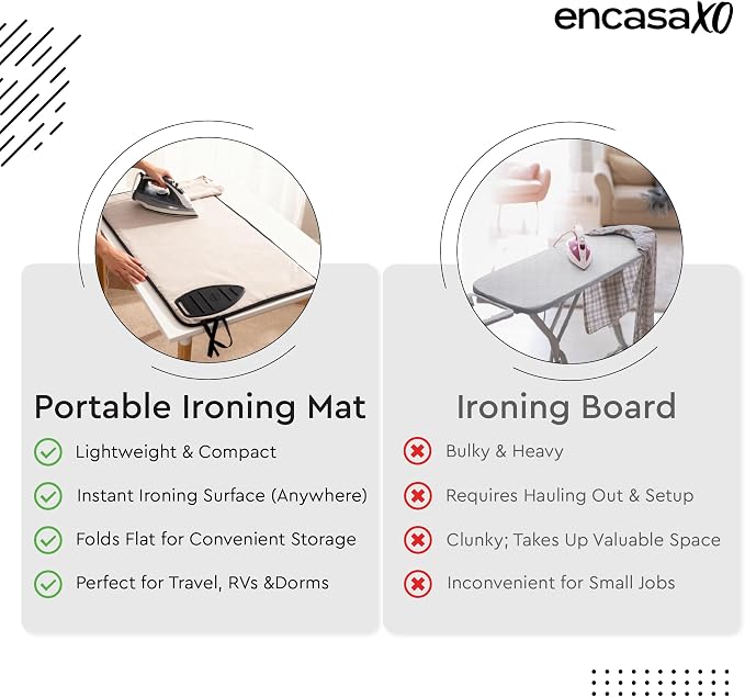 Encasa XO Ironing Mat/Pad with 3mm Padding, Anti-Skid Design & Silicone Iron - Image 6