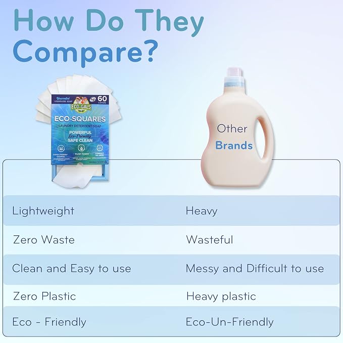 Eco-Squares laundry detergent sheets - Image 4