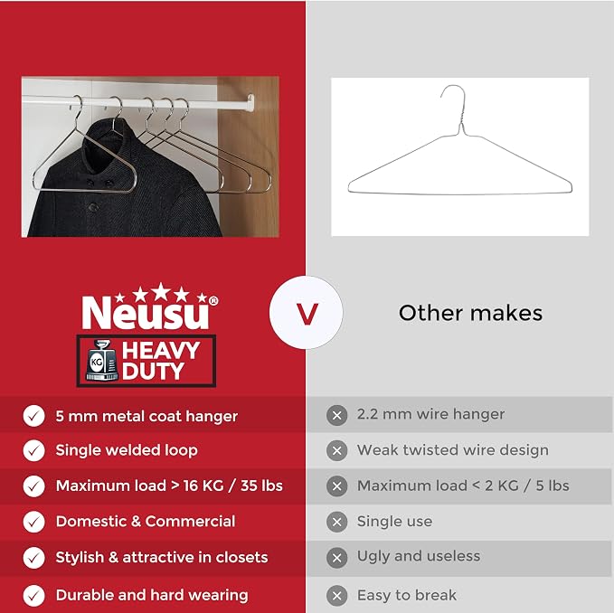 Neusu Heavy Duty Hangers - 5mm Solid Metal - Image 7