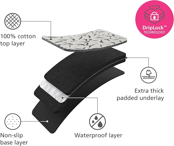 Joseph Joseph Swift Folding Ironing Mat - Image 3