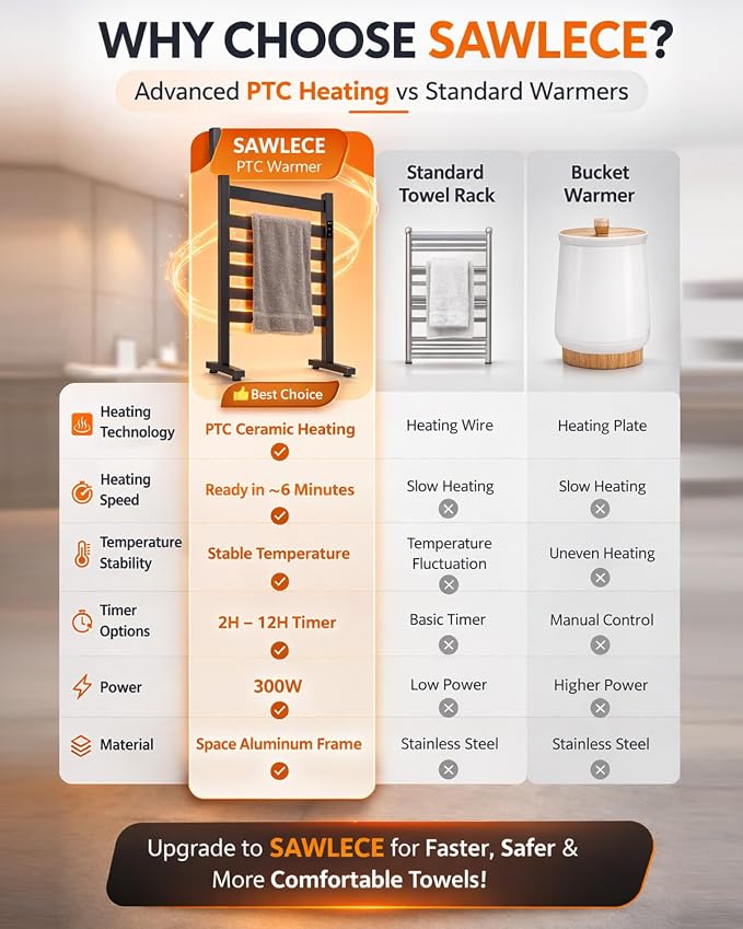 Heated Towel Rack – Rapid PTC Heating, LED Timer Control, High Temp & Large - Image 7