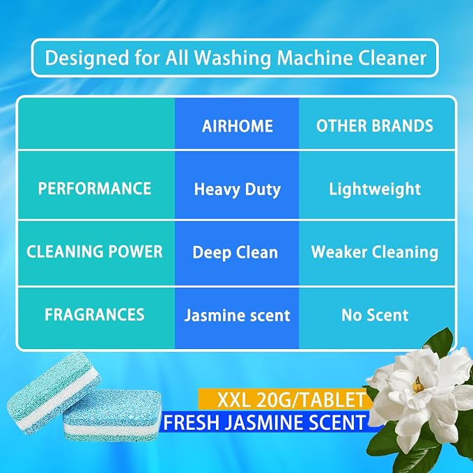 Washing Machine Cleaner & Descaler Tablets - Image 8