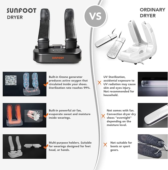 SUNFOOT Boot Dryer And Deodorizer Shoe Dryers - Image 2