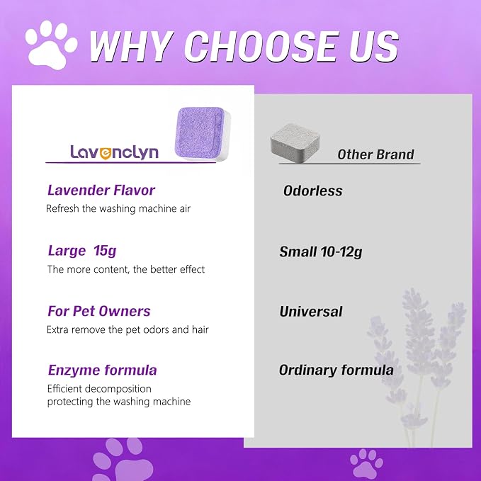 Washing Machine Cleaner Tablets - Image 7