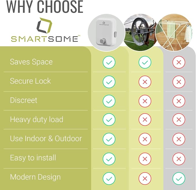 SmartSome Wall Mounted Retractable Clothesline – Heavy-Duty Indoor & Outdoor - Image 9
