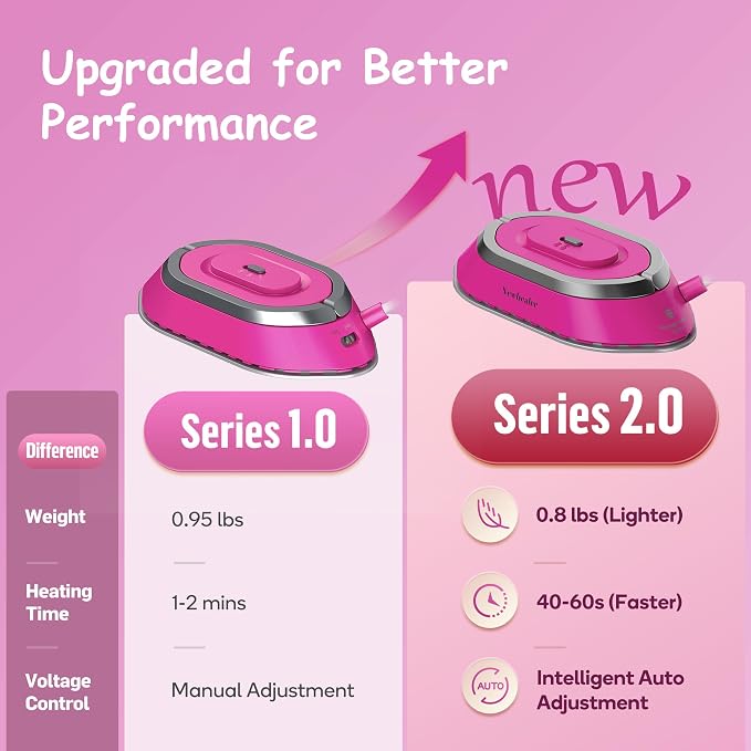 Newbealer Travel Iron with Global Voltage, 100-240V Mini Dry Iron - Image 4