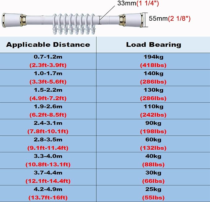 ZIMGOD Closet Rod Heavy Duty Clothes Hanging Bar - Image 7