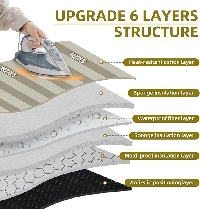 Portable Ironing Mat, Foldable Heat-Resistant Ironing Pad for - Image 2
