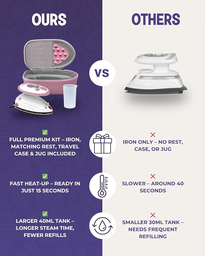 The Quilted Bear Premium Mini Steam Iron - Image 4