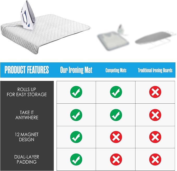 Houseables Ironing Mat, Ironing Pad, Iron Mat, Iron Pad, Dryer Top Protector - Image 6