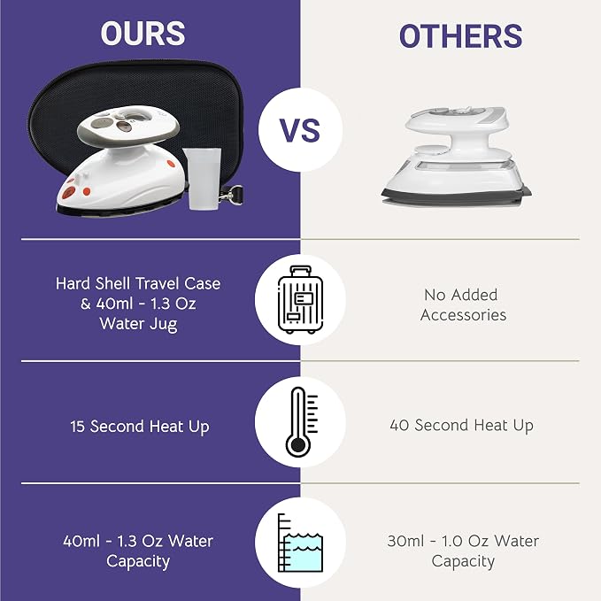 The Quilted Bear Mini Steam Iron - Image 7