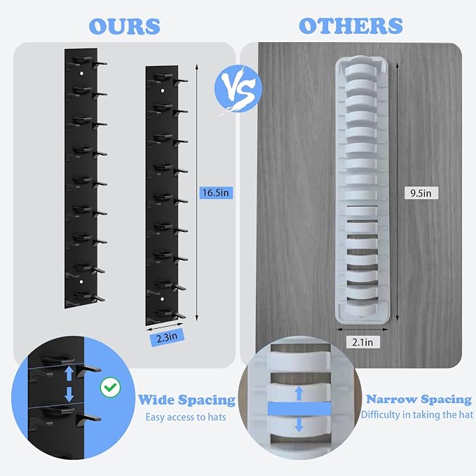 Hat Organizer for Baseball Caps, 2 Pack Hat Rack for Wall Hold up to 18 Hats - Image 3