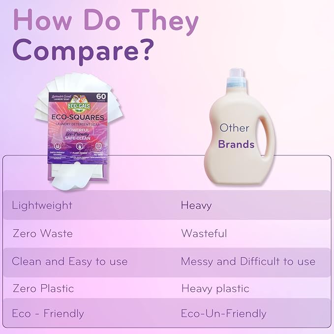 Eco-Squares laundry detergent sheets - Image 4