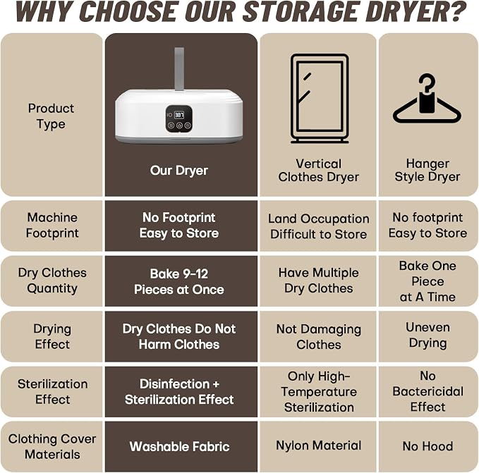 Portable Clothes Dryer，Mini Laundry Dryers - Image 2