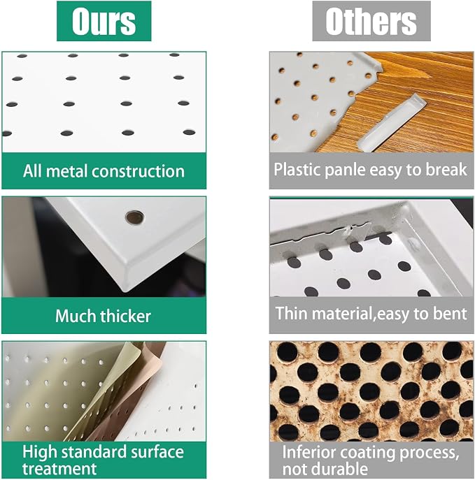 Peg Board Wall Organizer, 4 Metal Pegboard Panels - Image 8