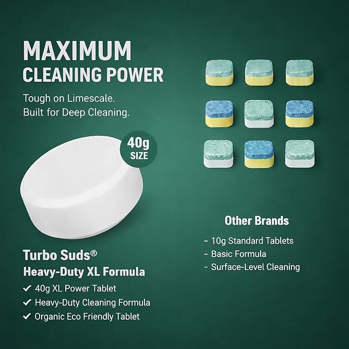 Washing Machine Cleaner Tablets XL – Heavy Duty Descaler and Deodorizer Tablets - Image 2