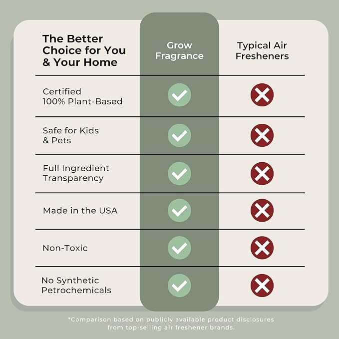 Grow Fragrance Scented Fabric and Room Air Freshener Spray - Image 4