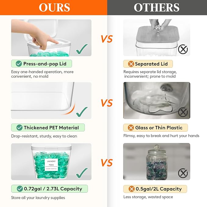 Lifewit 5 Pack Laundry Pods container - Image 4