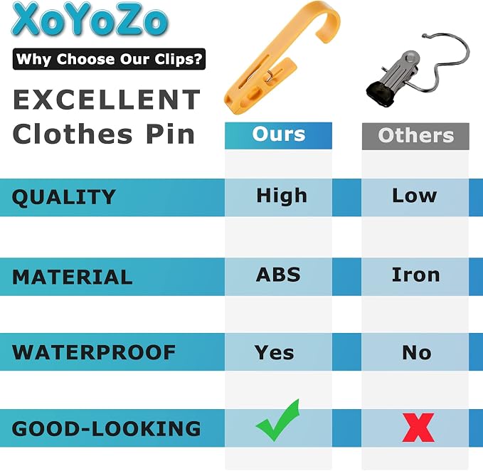 XoYoZo Laundry Hooks with Clips Hanger Closet Organizer Clamps Socks Boot Bras - Image 7