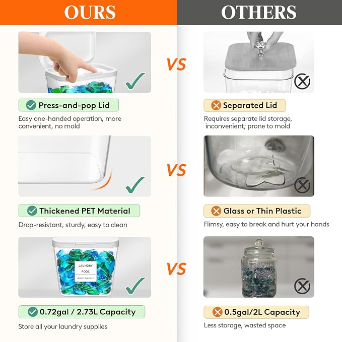Lifewit 5 Pack 0.72 Gal Laundry Pods container & 0.5 Gal Dryer Sheets Holder - Image 4