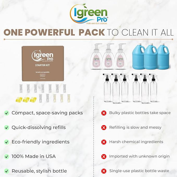 Starter Cleaning Kit I Multi Surface Cleaner I Bathroom Cleaner I Liquid - Image 5
