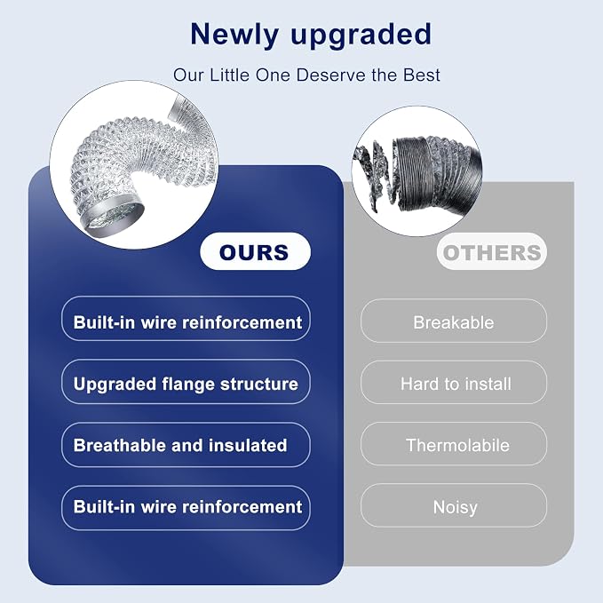 Dryer Vent Hose Kit 4 Inch - Image 5