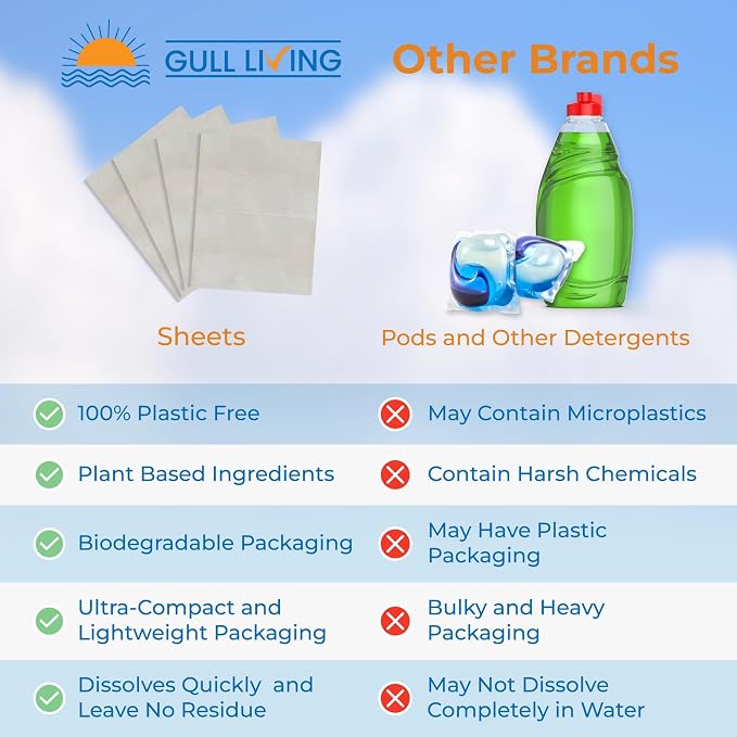 Gull living Eco-Friendly Dishwasher Detergent Sheets - Image 7