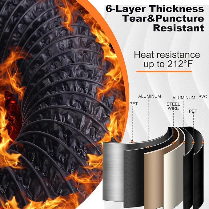 Dryer Vent Connector Kit, 90 Degree Dryer Vent Elbow+10ft 6-Layer Flexible Hose - Image 5