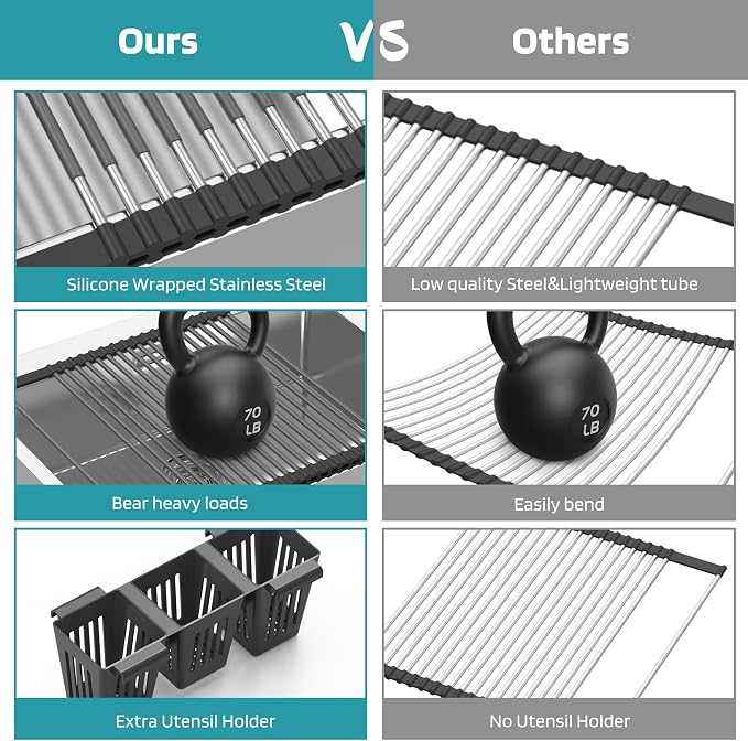 Roll Up Dish Drying Rack, Silicone Wrapped Over The Sink Multipurpose Foldable - Image 4