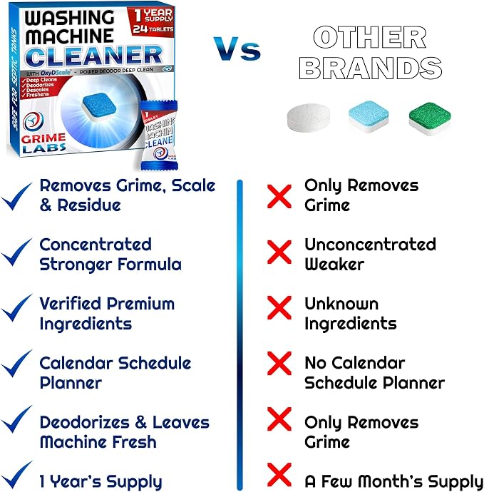 Washing Machine Cleaner Tablets - Image 8
