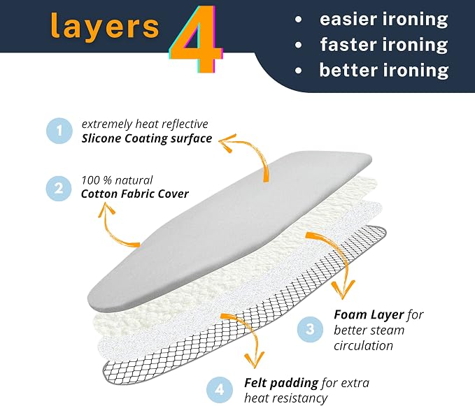 SAVUK 12 X 30 inch Smart Table top Ironing Board Cover and Pad - Image 2