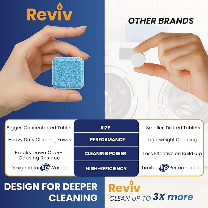 REVIV Washing Machine Cleaner Tablets – HE Compatible Descaler - Image 6