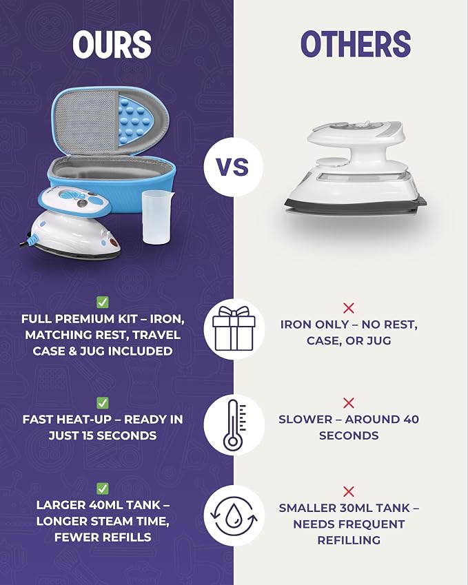 The Quilted Bear Premium Mini Steam Iron - Image 4