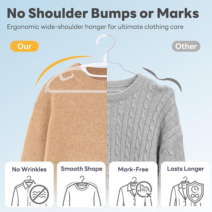 HOUSE DAY Plastic Clothes Hangers 36 Pack, Sweater Hangers No Shoulder Bump - Image 3